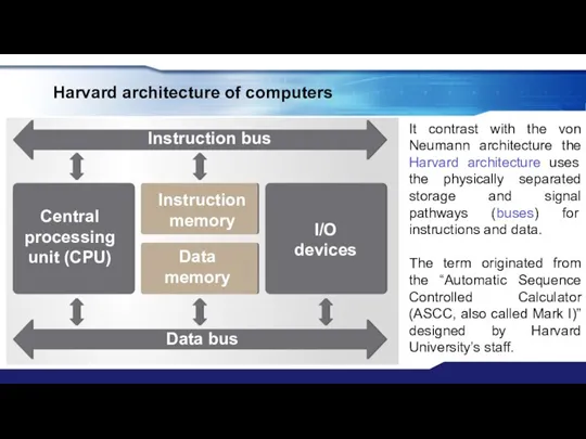 Harvard architecture of computers Central processing unit (CPU) I/O devices Instruction memory Data
