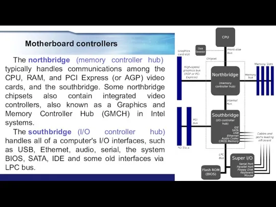 Motherboard controllers The northbridge (memory controller hub) typically handles communications among the CPU,