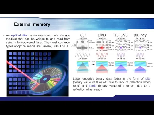 External memory An optical disc is an electronic data storage