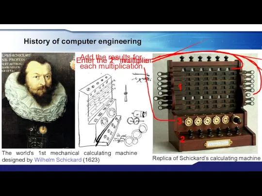 History of computer engineering Replica of Schickard’s calculating machine The