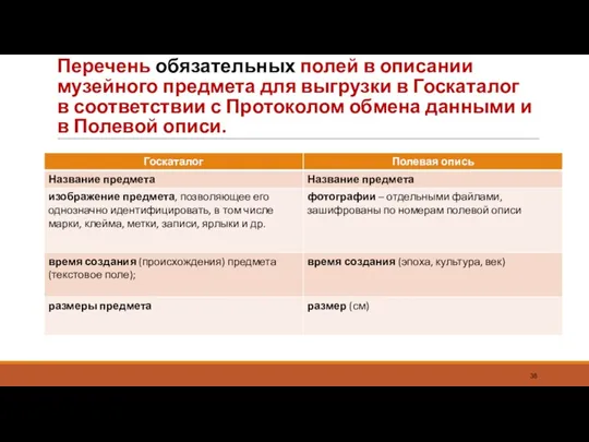 Перечень обязательных полей в описании музейного предмета для выгрузки в Госкаталог в соответствии