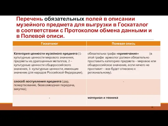 Перечень обязательных полей в описании музейного предмета для выгрузки в Госкаталог в соответствии