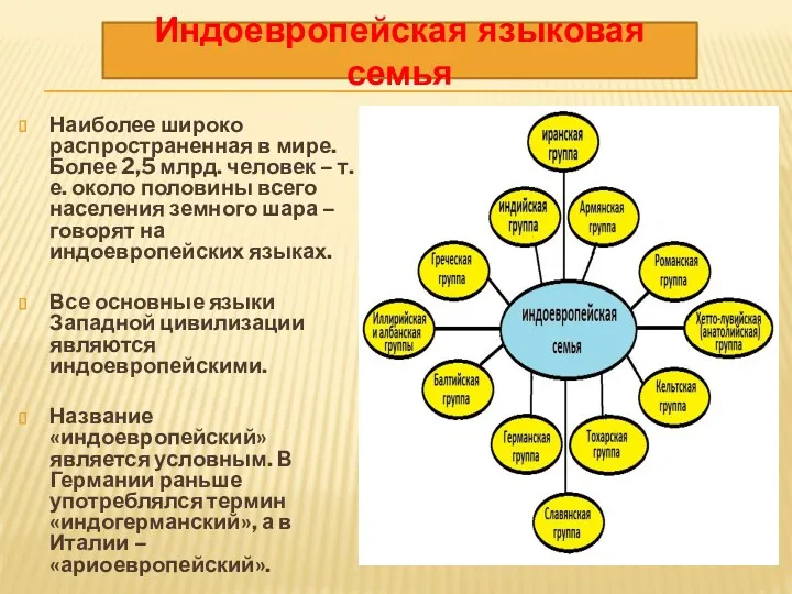 Наиболее широко распространенная в мире. Более 2,5 млрд. человек – т.е. около половины