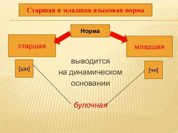 выводится на динамическом основании булочная Старшая и младшая языковая норма Норма старшая младшая [чн] [шн]