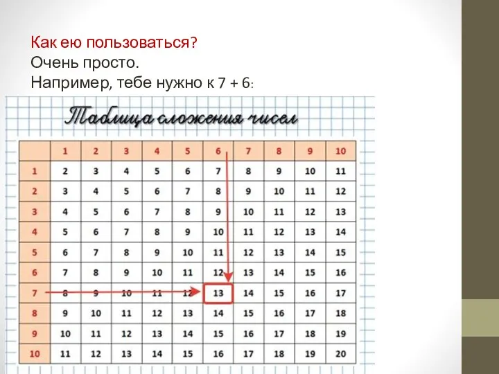 Как ею пользоваться? Очень просто. Например, тебе нужно к 7 + 6: