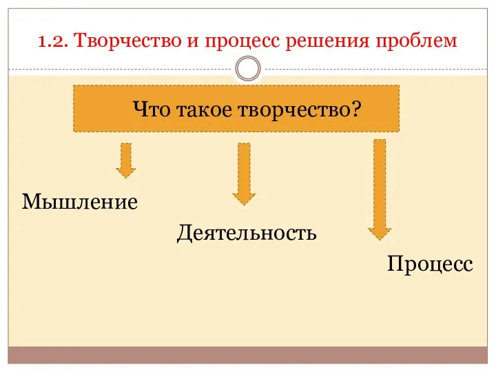 1.2. Творчество и процесс решения проблем Что такое творчество? Мышление Деятельность Процесс