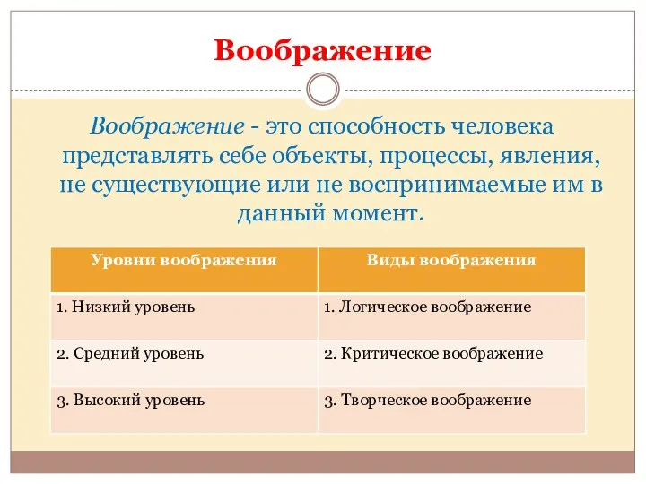 Воображение Воображение - это способность человека представлять себе объекты, процессы,