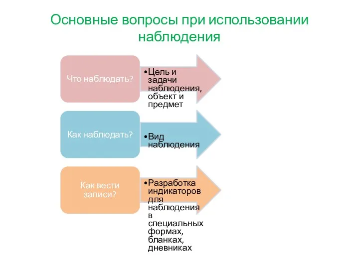 Основные вопросы при использовании наблюдения Что наблюдать? Цель и задачи