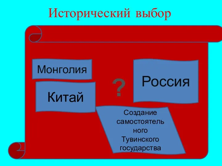 Исторический выбор ? Монголия Россия Создание самостоятельного Тувинского государства Китай