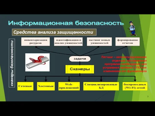 Информационная безопасность Средства анализа защищенности сканеры безопасности Патчинг – автоматизированная