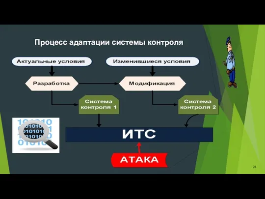 Процесс адаптации системы контроля