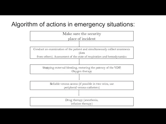 Algorithm of actions in emergency situations: Make sure the security