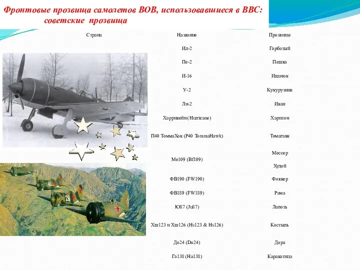 Фронтовые прозвища самолетов ВОВ, использовавшиеся в ВВС: советские прозвища