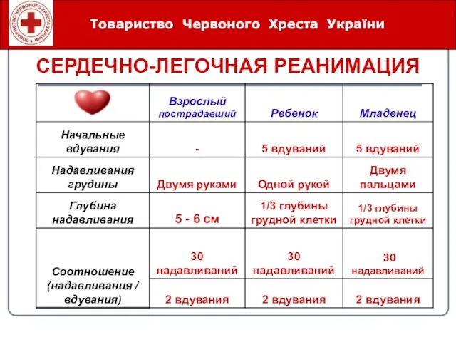 СЕРДЕЧНО-ЛЕГОЧНАЯ РЕАНИМАЦИЯ Товариство Червоного Хреста України