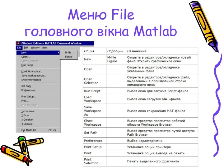 Меню File головного вікна Matlab