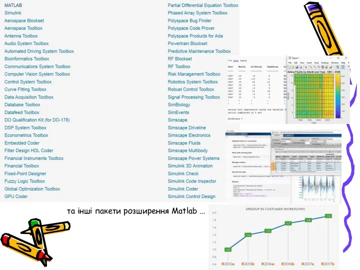 та інші пакети розширення Matlаb …