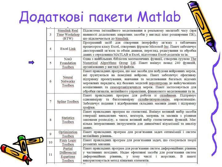 Додаткові пакети Matlab