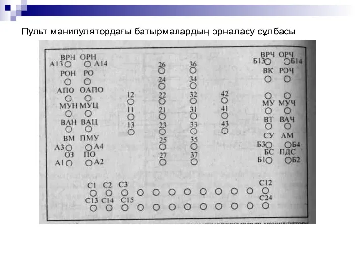 Пульт манипулятордағы батырмалардың орналасу сұлбасы