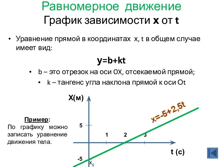 Равномерное движение График зависимости х от t Уравнение прямой в