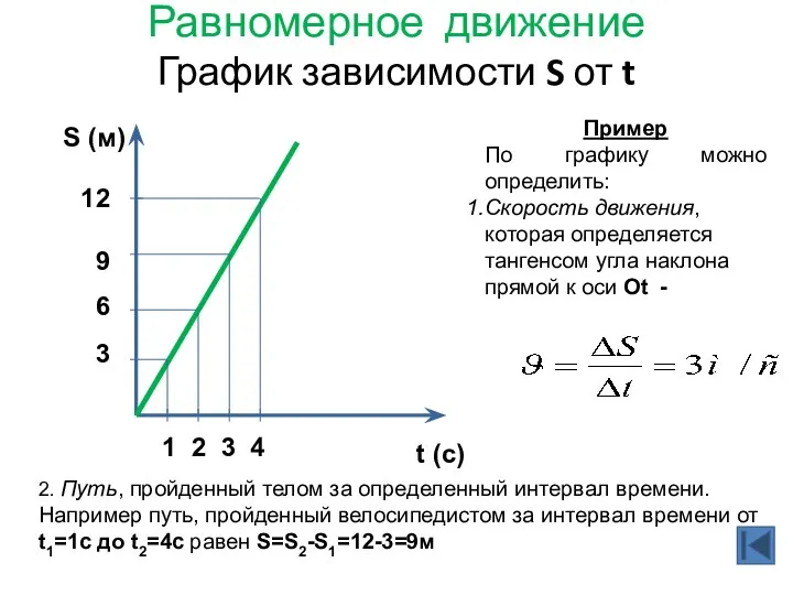 Равномерное движение График зависимости S от t Пример По графику