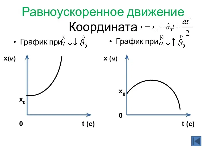 Равноускоренное движение Координата График при График при