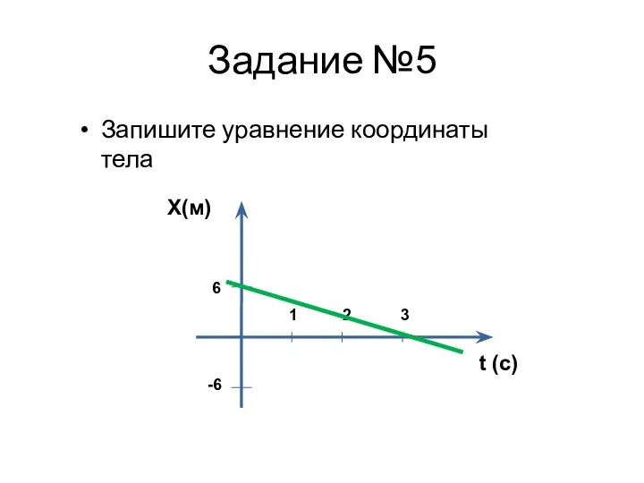 Запишите уравнение координаты тела Задание №5