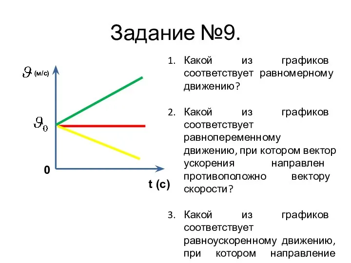 Задание №9. Какой из графиков соответствует равномерному движению? Какой из