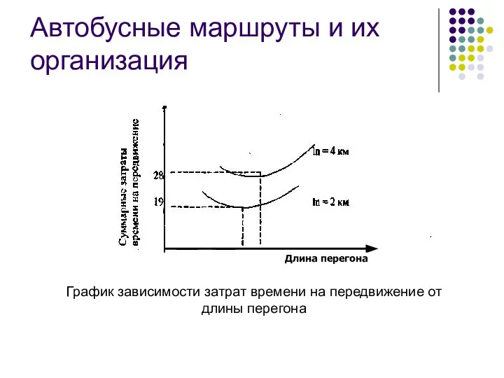 Автобусные маршруты и их организация