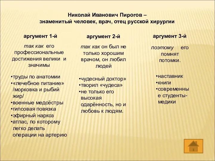 Николай Иванович Пирогов – знаменитый человек, врач, отец русской хирургии аргумент 1-й аргумент