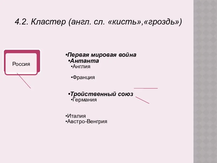 4.2. Кластер (англ. сл. «кисть»,«гроздь») Первая мировая война Антанта Англия Франция Тройственный союз Германия Италия Австро-Венгрия