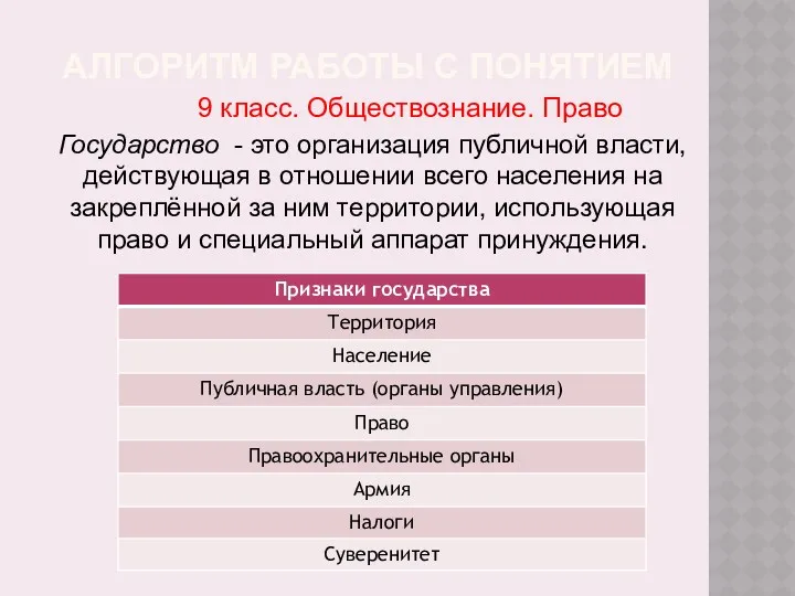 АЛГОРИТМ РАБОТЫ С ПОНЯТИЕМ 9 класс. Обществознание. Право Государство -