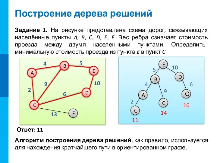 Построение дерева решений 9 13 4 2 6 5 10