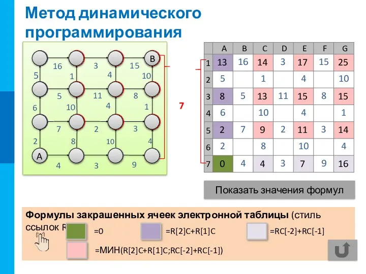 Формулы закрашенных ячеек электронной таблицы (стиль ссылок R1C1) Метод динамического