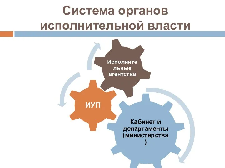 Система органов исполнительной власти