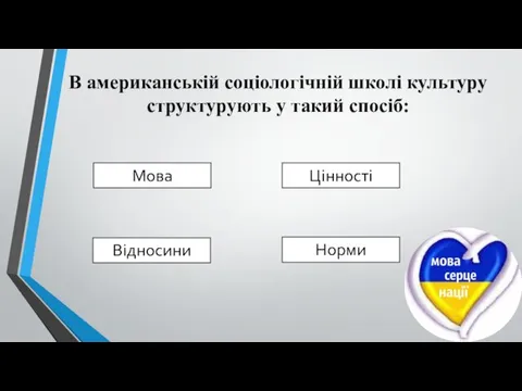 В американській соціологічній школі культуру структурують у такий спосіб: Мова Норми Цінності Відносини