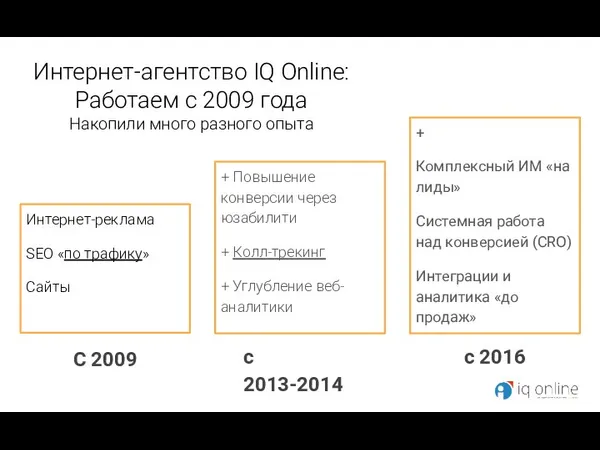 Интернет-агентство IQ Online: Работаем с 2009 года Накопили много разного