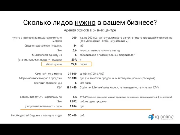 Нужно в месяц сдавать дополнительно метров Средняя сдаваемая площадь Это