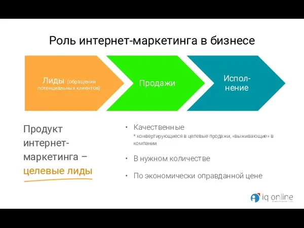 Роль интернет-маркетинга в бизнесе Качественные * конвертирующиеся в целевые продажи,