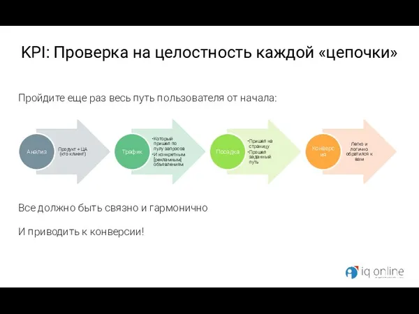 KPI: Проверка на целостность каждой «цепочки» Пройдите еще раз весь