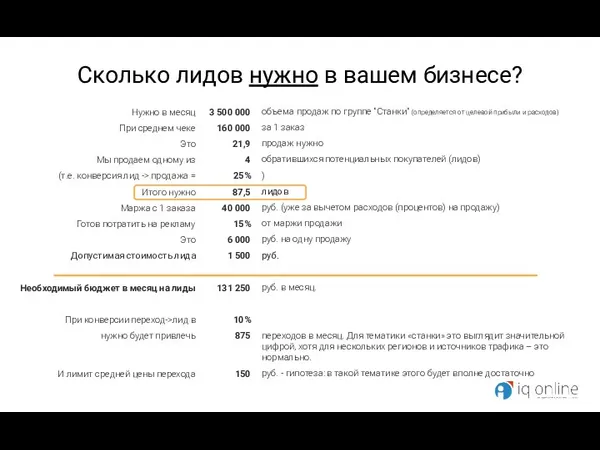 Нужно в месяц При среднем чеке Это Мы продаем одному