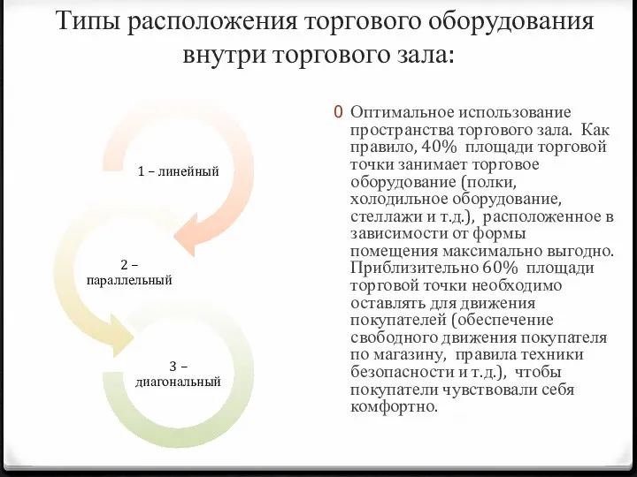 Типы расположения торгового оборудования внутри торгового зала: Оптимальное использование пространства