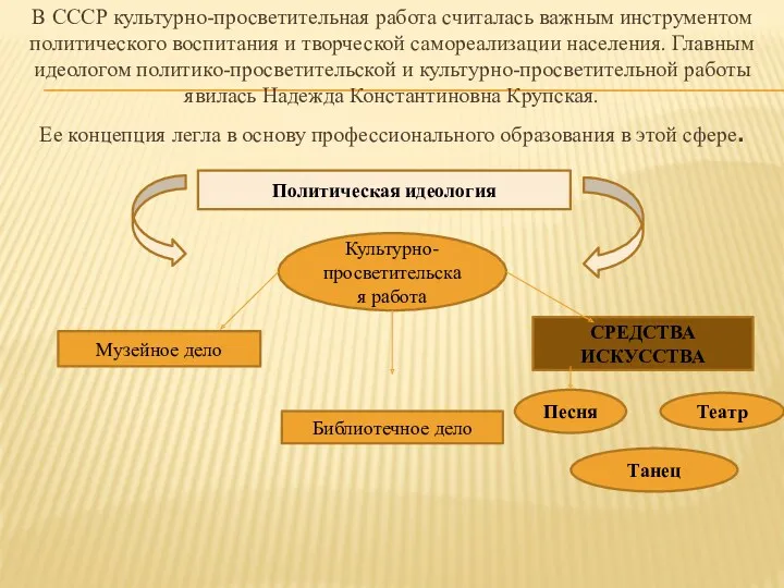 В СССР культурно-просветительная работа считалась важным инструментом политического воспитания и