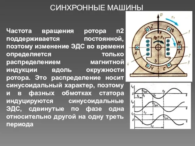 СИНХРОННЫЕ МАШИНЫ Частота вращения ротора n2 поддерживается постоянной, поэтому изменение