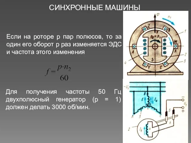 СИНХРОННЫЕ МАШИНЫ Если на роторе р пар полюсов, то за