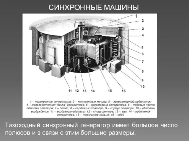 СИНХРОННЫЕ МАШИНЫ Тихоходный синхронный генератор имеет большое число полюсов и в связи с этим большие размеры.