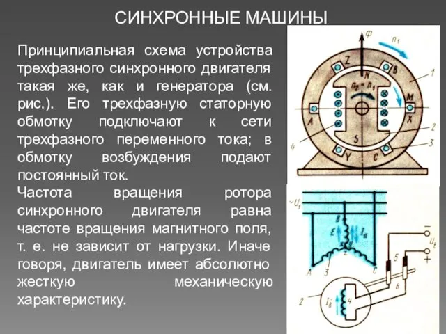 СИНХРОННЫЕ МАШИНЫ Принципиальная схема устройства трехфазного синхронного двигателя такая же,