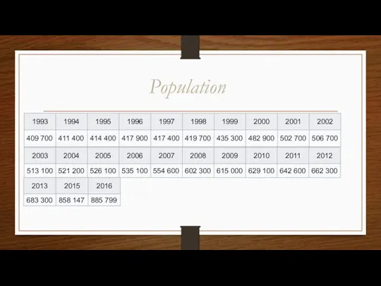 Population