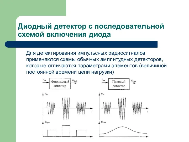 Диодный детектор с последовательной схемой включения диода Для детектирования импульсных