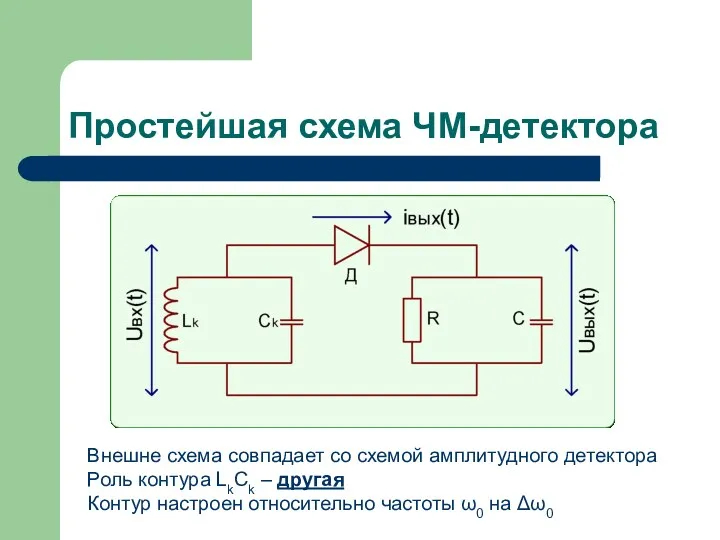 Простейшая схема ЧМ-детектора Внешне схема совпадает со схемой амплитудного детектора