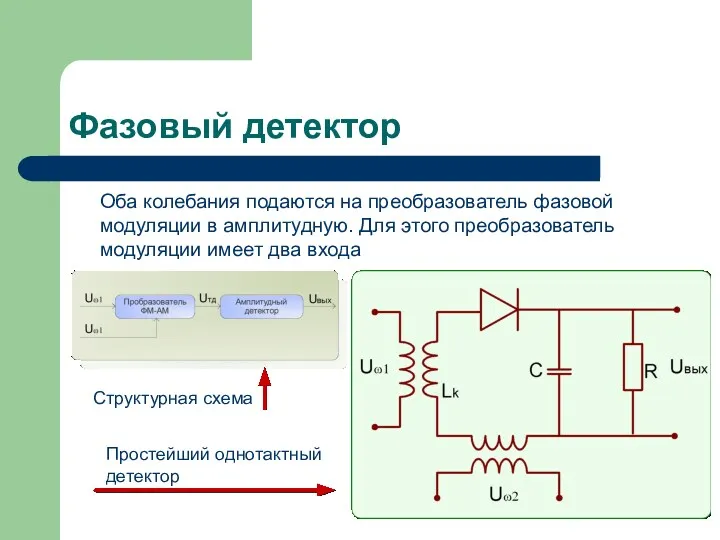 Фазовый детектор Оба колебания подаются на преобразователь фазовой модуляции в